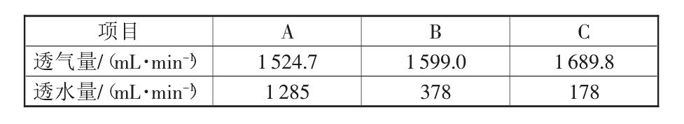 复合土工布的性能标准都有哪些？如何测定它们的标准数据？