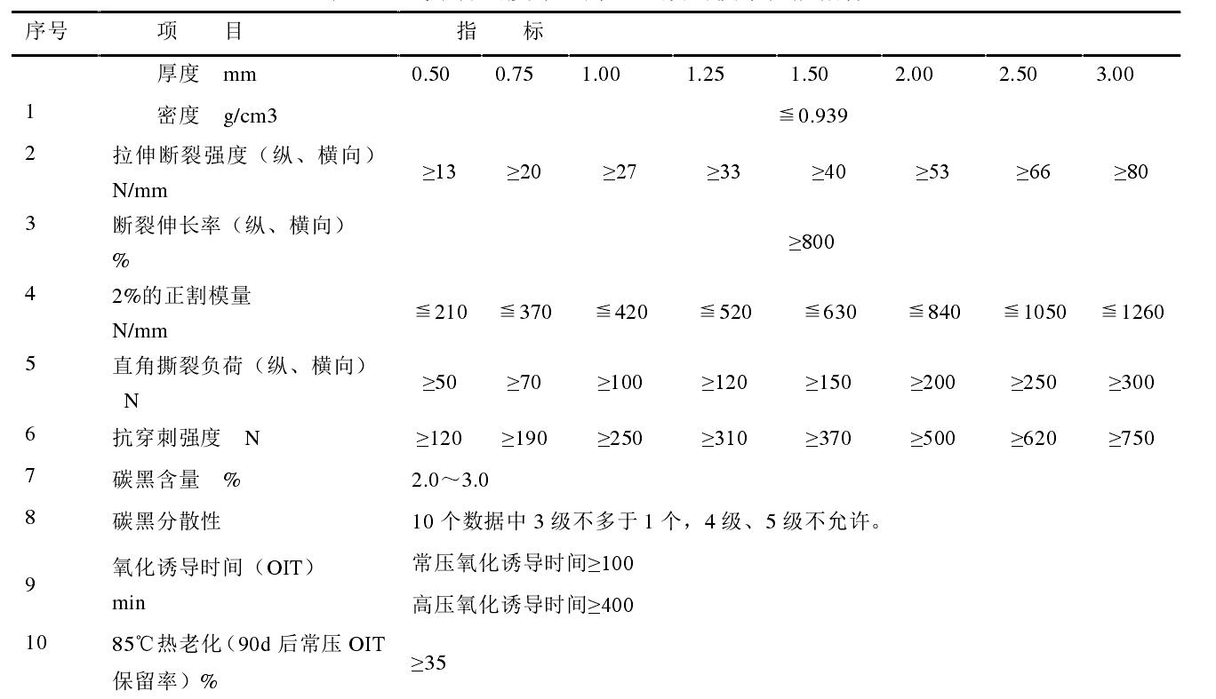 高密度土工膜和低密度土工膜各有什么性能特点?