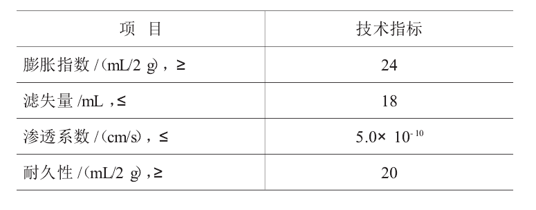 判断人工钠化膨润土能否应用的最主要的标准是?